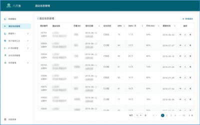 破解单体酒店管理难题，H连锁酒店三大产品助业主提升盈利