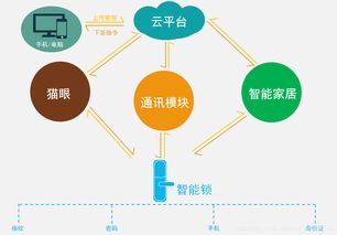 智慧酒店客房控制系统一体化解决方案
